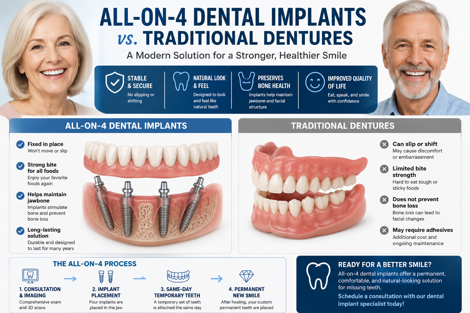 All-on-4 dental implants