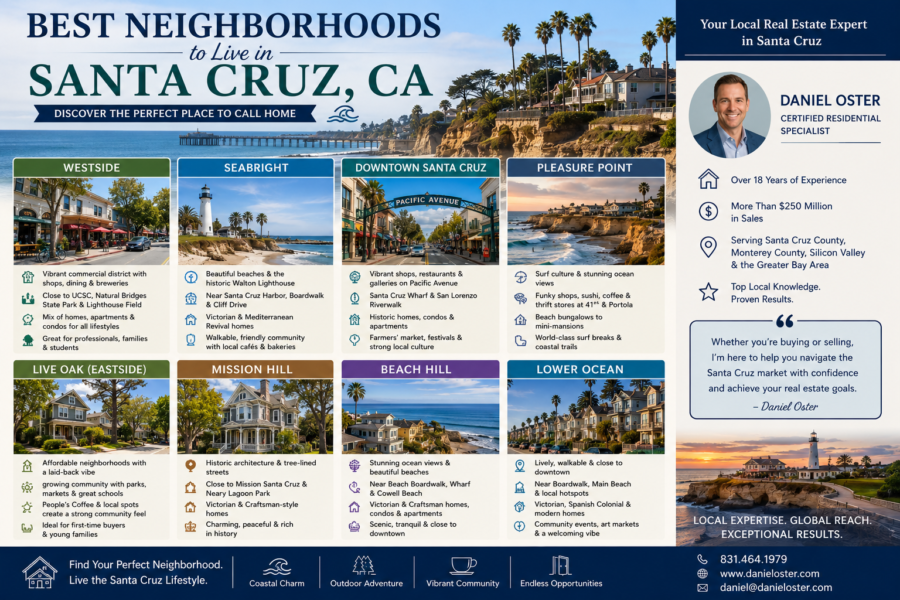 Santa Cruz CA real estate agent